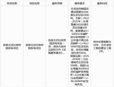 81.8元／吨！海创绿能中标广西容县生活垃圾焚烧发电项目