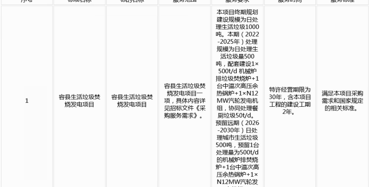 81.8元／吨！海创绿能中标广西容县生活垃圾焚烧发电项目
